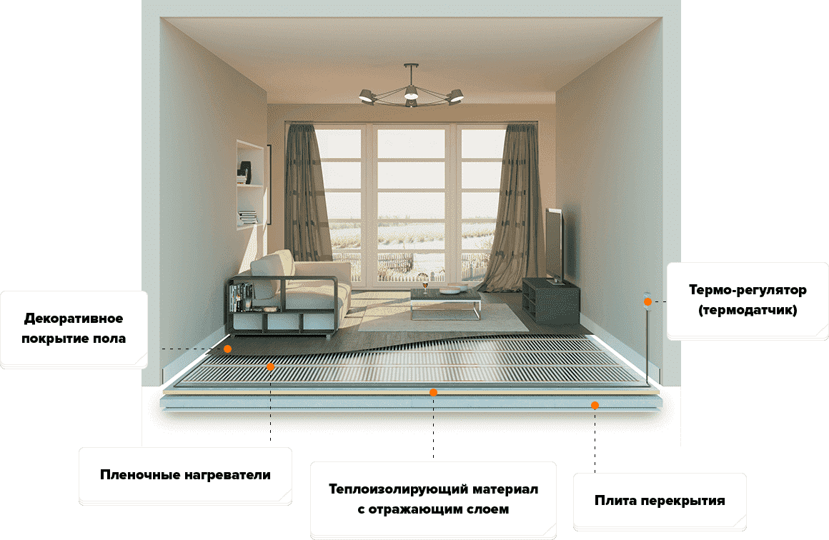 Фото технологии укладки кабельного теплого пола Cхема расчета теплого пола